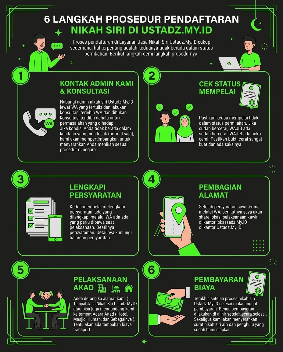 Infografis Prosedur Pendaftaran Nikah Siri